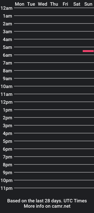 cam show schedule of carluanjos