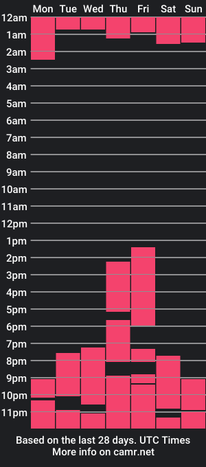 cam show schedule of carly_26