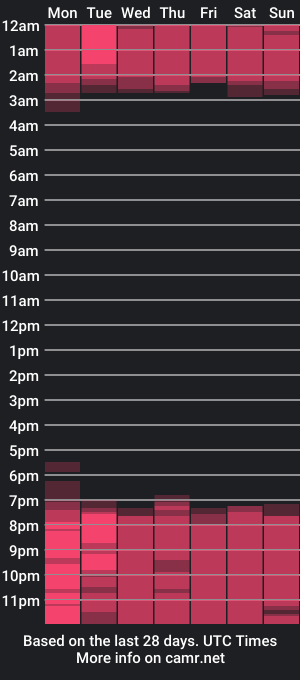 cam show schedule of carly_zion