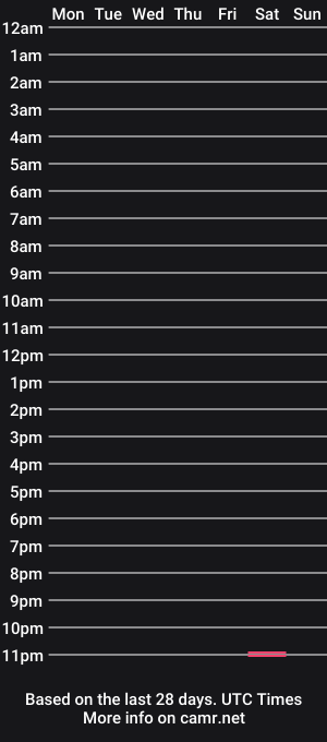 cam show schedule of carlyfierra
