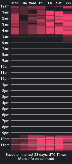 cam show schedule of carlymilton