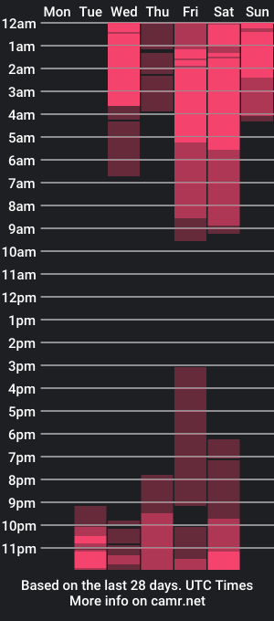 cam show schedule of carlymonroee_