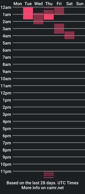 cam show schedule of carlysweet24