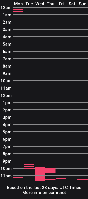cam show schedule of carlytrev