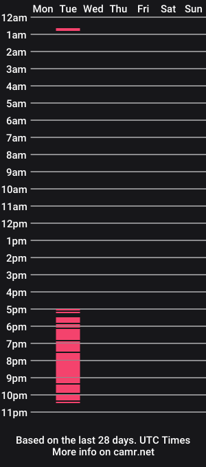 cam show schedule of carmakosmic69
