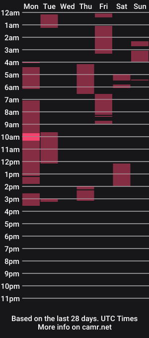 cam show schedule of carmelasexmachinex