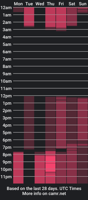 cam show schedule of carmen_russo_