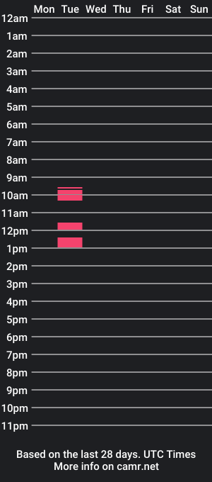 cam show schedule of carmencumming