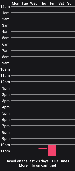 cam show schedule of carmendoe