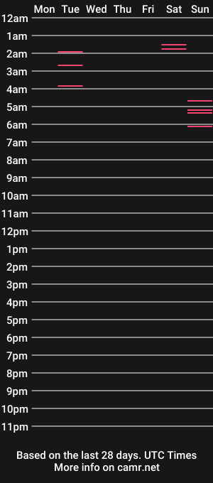 cam show schedule of carmenexxxplained