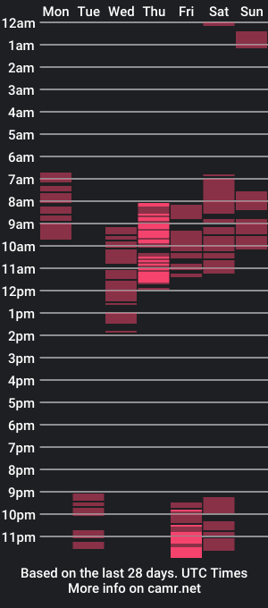 cam show schedule of carmenrossi