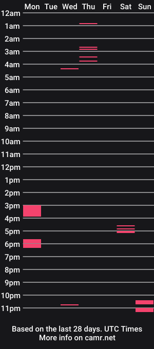 cam show schedule of carmenvalentine