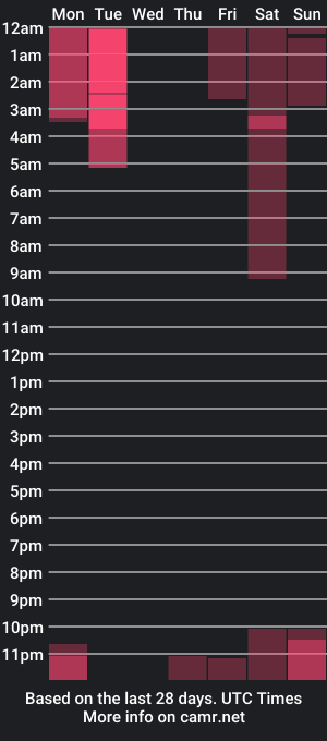 cam show schedule of carmesix__