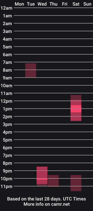 cam show schedule of carmincarmenere