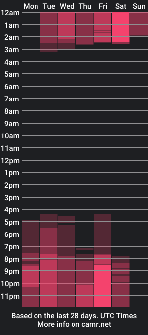 cam show schedule of caro_beach_dh