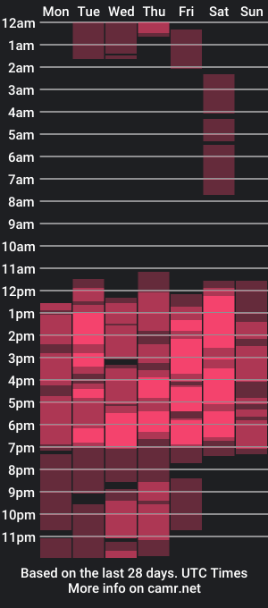 cam show schedule of caro_fisher