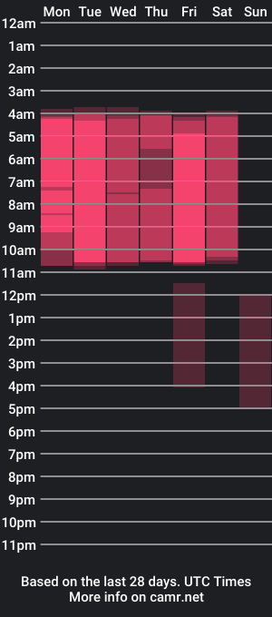 cam show schedule of caro_martinezz