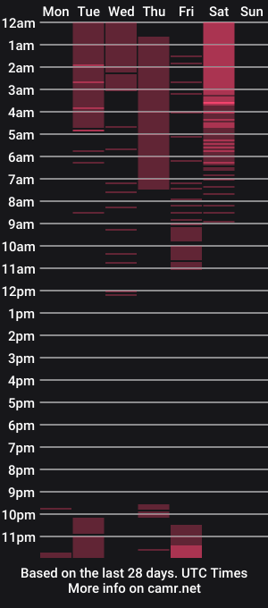 cam show schedule of caro_milf_