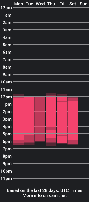 cam show schedule of caro_roldan