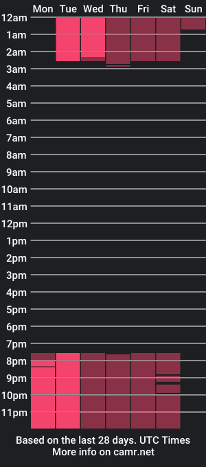 cam show schedule of caroh_wh