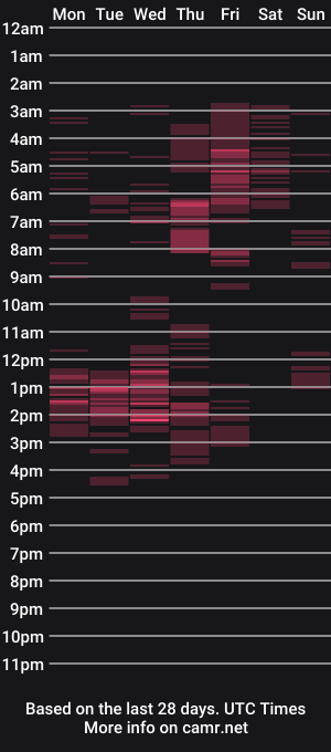 cam show schedule of carojhones