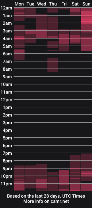 cam show schedule of carol100597