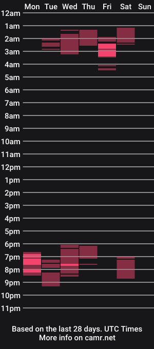 cam show schedule of carol69fox