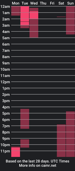 cam show schedule of carol_blanchet