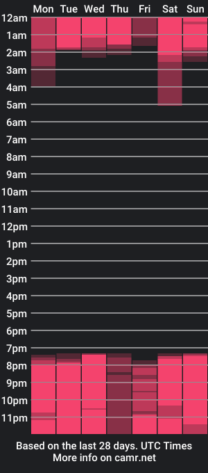 cam show schedule of carol_cruz13