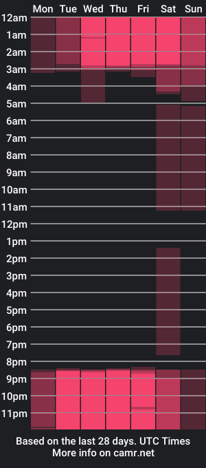 cam show schedule of carol_diazz