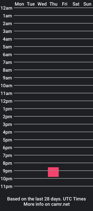 cam show schedule of carol_florez