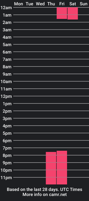 cam show schedule of carol_juicy_