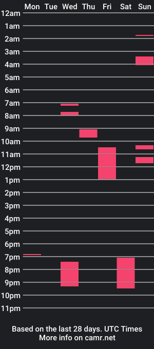 cam show schedule of caroladrago