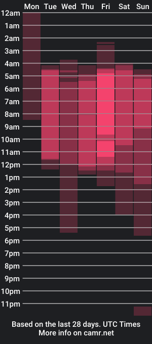 cam show schedule of carolay_and_brian_