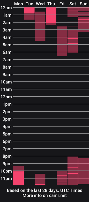 cam show schedule of carolayn12