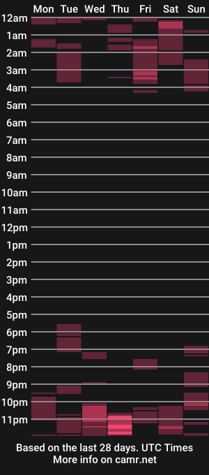 cam show schedule of carolaynxx