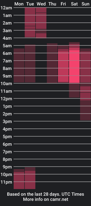 cam show schedule of carolbarker