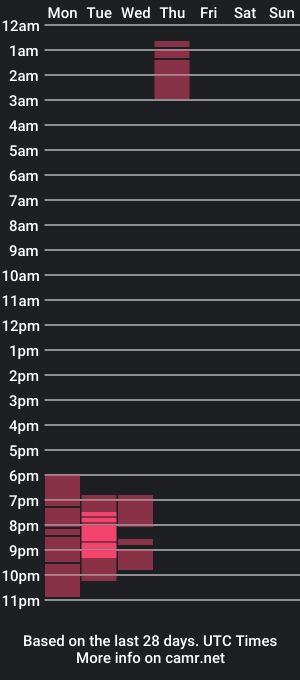 cam show schedule of carolclassic