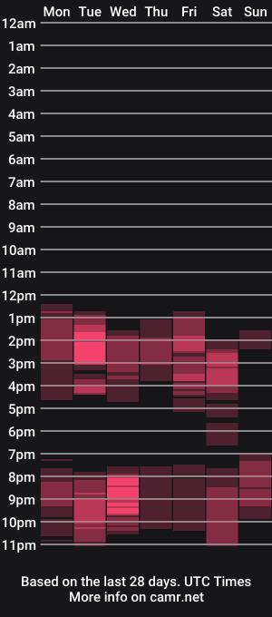 cam show schedule of caroldelatorre