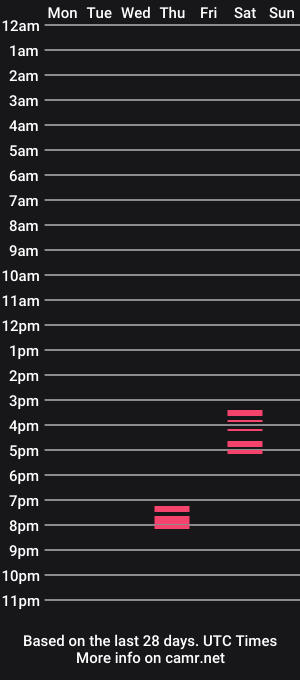 cam show schedule of caroldiamond1