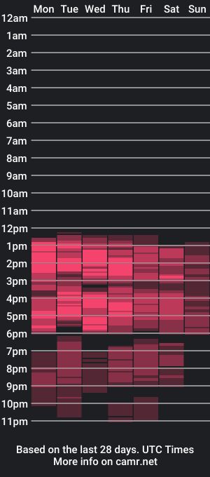 cam show schedule of carole_jones