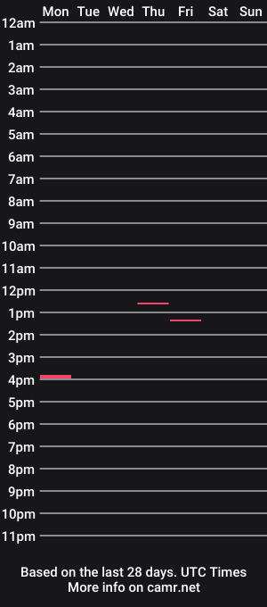 cam show schedule of carolenabluez