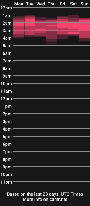 cam show schedule of caroliine_catzz