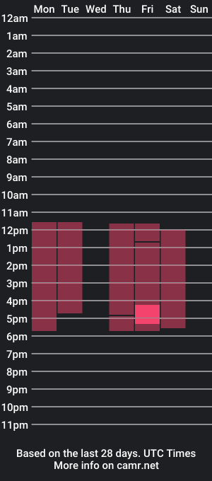 cam show schedule of caroliinemiller