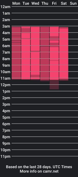 cam show schedule of caroliinhe_