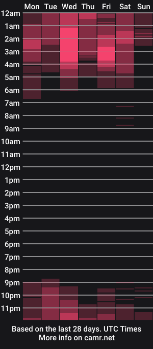 cam show schedule of carolina_bby