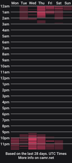 cam show schedule of carolinaa21