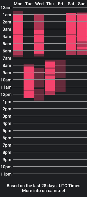 cam show schedule of carolinaares