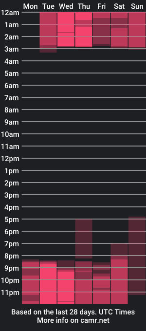 cam show schedule of carolinaarias_