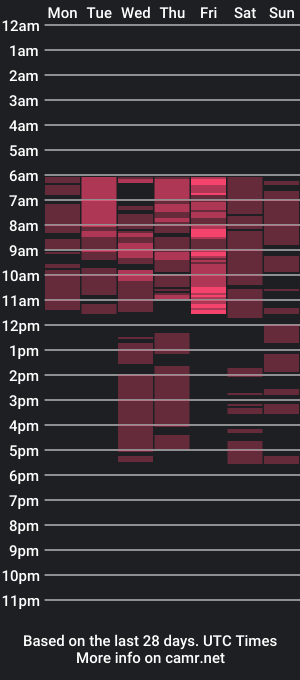 cam show schedule of carolinabensy